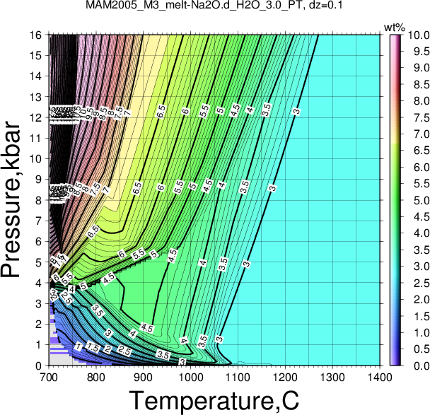 MAM2005_M3/MAM2005_M3_melt-Na2O.d_H2O_3.0_PT.png