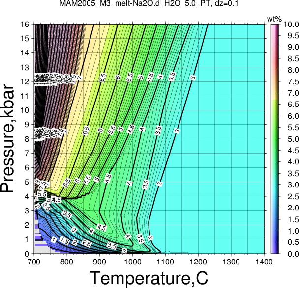 MAM2005_M3/MAM2005_M3_melt-Na2O.d_H2O_5.0_PT.png