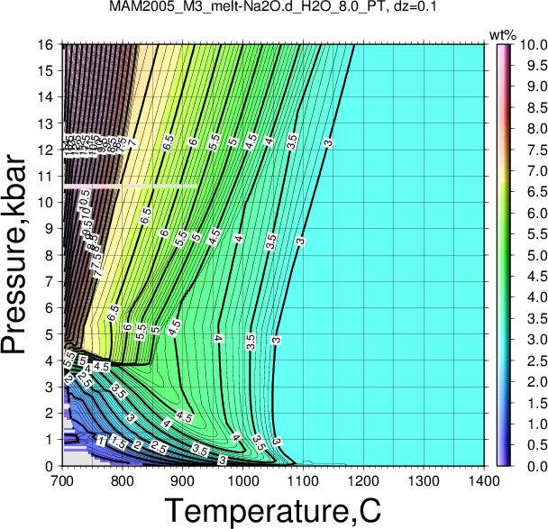 MAM2005_M3/MAM2005_M3_melt-Na2O.d_H2O_8.0_PT.png