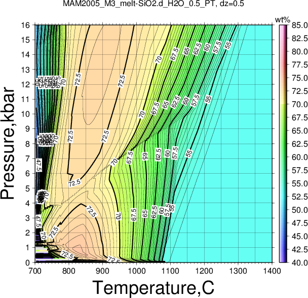 MAM2005_M3/MAM2005_M3_melt-SiO2.d_H2O_0.5_PT.png