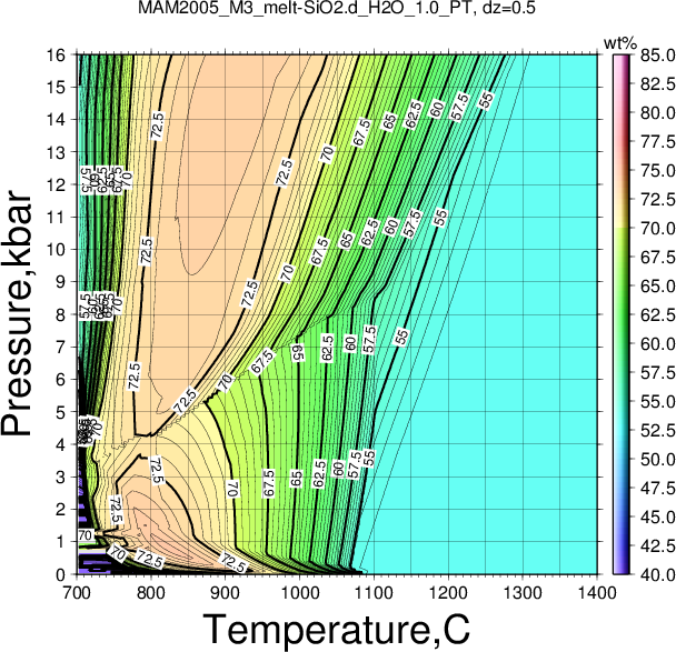MAM2005_M3/MAM2005_M3_melt-SiO2.d_H2O_1.0_PT.png