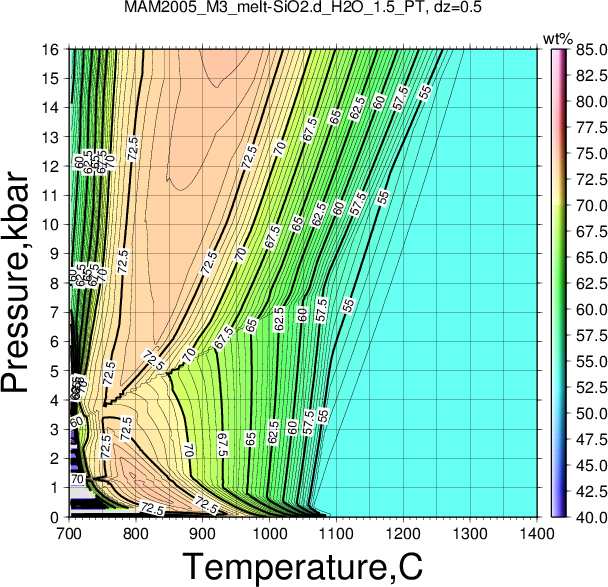 MAM2005_M3/MAM2005_M3_melt-SiO2.d_H2O_1.5_PT.png