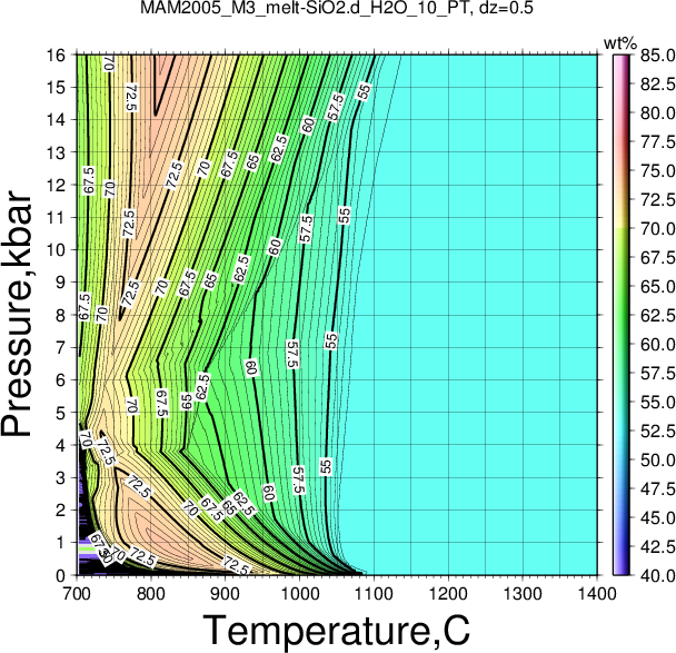 MAM2005_M3/MAM2005_M3_melt-SiO2.d_H2O_10_PT.png