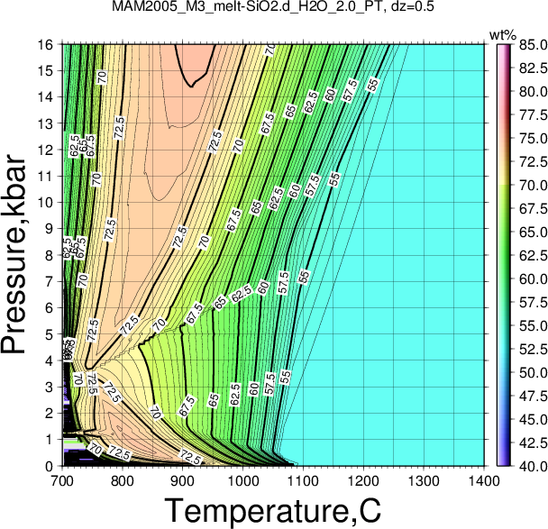 MAM2005_M3/MAM2005_M3_melt-SiO2.d_H2O_2.0_PT.png