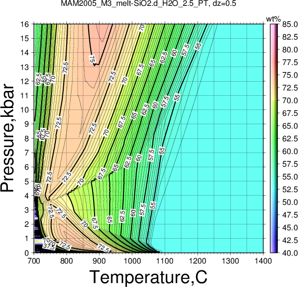 MAM2005_M3/MAM2005_M3_melt-SiO2.d_H2O_2.5_PT.png