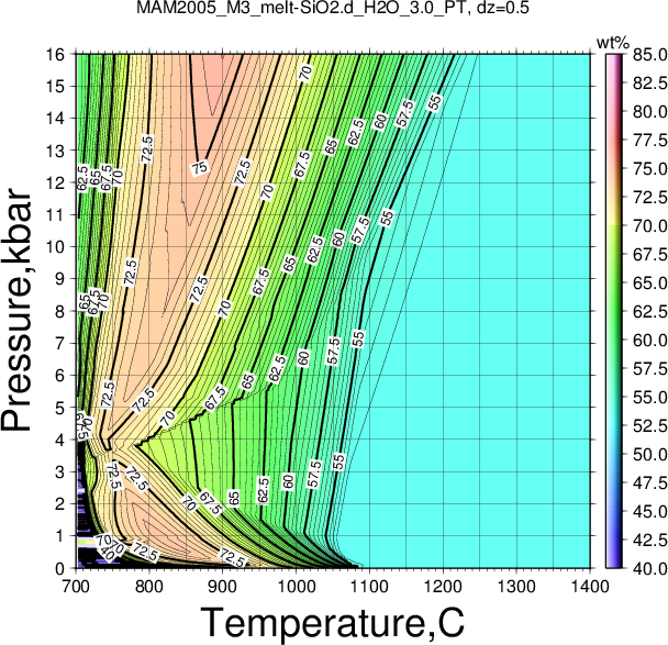 MAM2005_M3/MAM2005_M3_melt-SiO2.d_H2O_3.0_PT.png