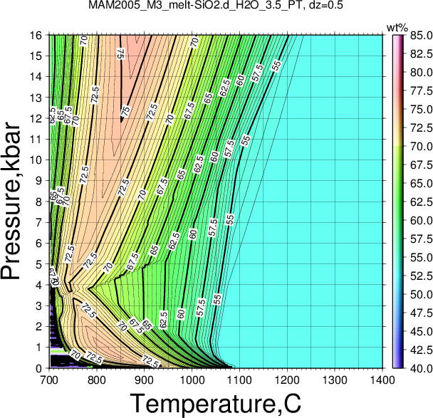 MAM2005_M3/MAM2005_M3_melt-SiO2.d_H2O_3.5_PT.png