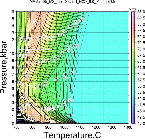 MAM2005_M3/MAM2005_M3_melt-SiO2.d_H2O_8.0_PT.png