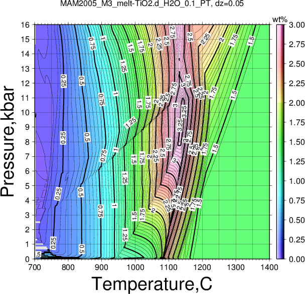 MAM2005_M3/MAM2005_M3_melt-TiO2.d_H2O_0.1_PT.png