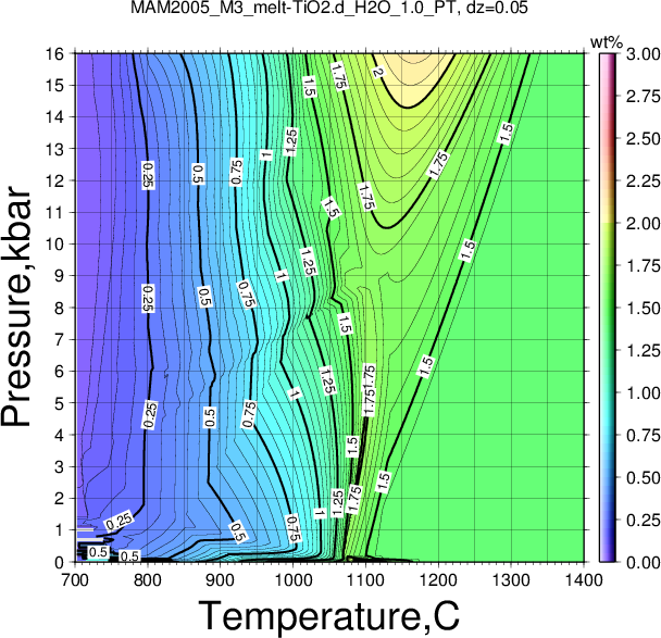 MAM2005_M3/MAM2005_M3_melt-TiO2.d_H2O_1.0_PT.png