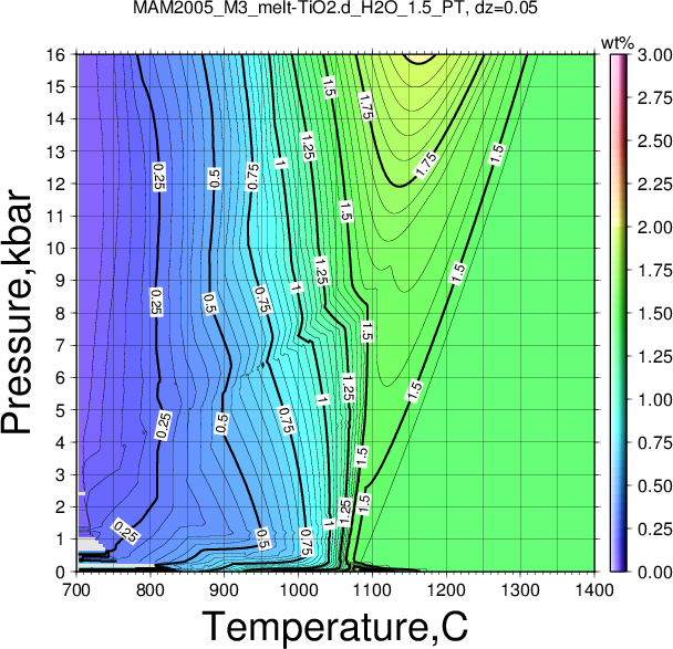 MAM2005_M3/MAM2005_M3_melt-TiO2.d_H2O_1.5_PT.png