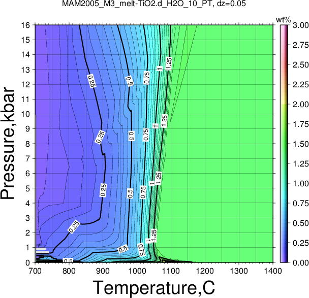 MAM2005_M3/MAM2005_M3_melt-TiO2.d_H2O_10_PT.png