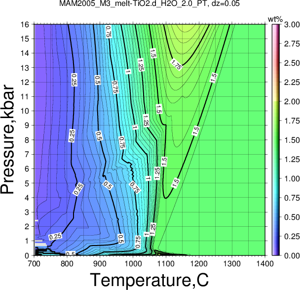 MAM2005_M3/MAM2005_M3_melt-TiO2.d_H2O_2.0_PT.png