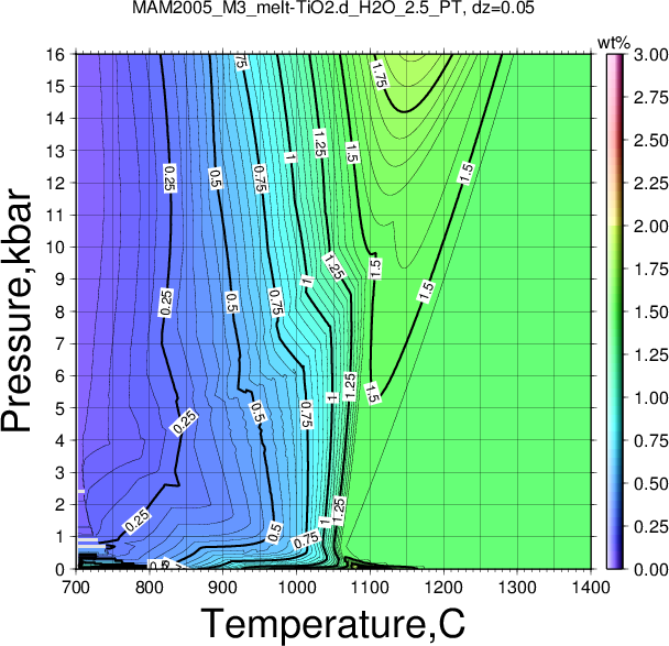 MAM2005_M3/MAM2005_M3_melt-TiO2.d_H2O_2.5_PT.png