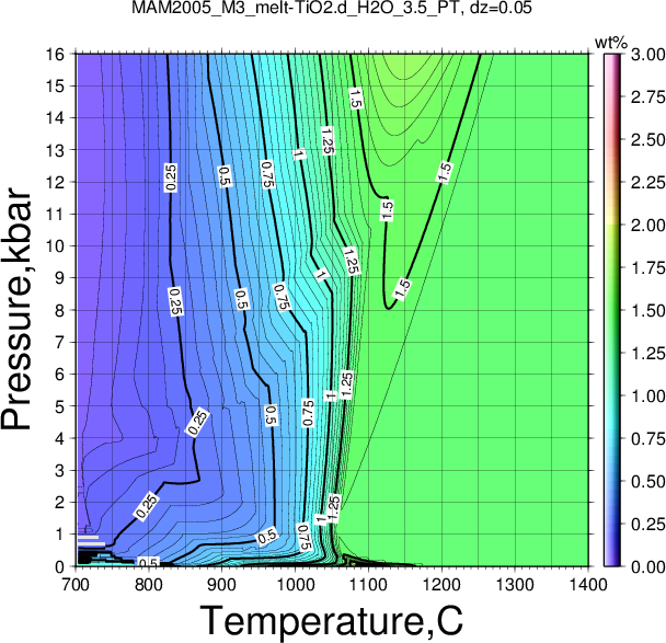 MAM2005_M3/MAM2005_M3_melt-TiO2.d_H2O_3.5_PT.png