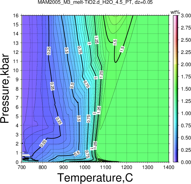 MAM2005_M3/MAM2005_M3_melt-TiO2.d_H2O_4.5_PT.png