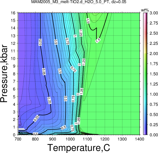 MAM2005_M3/MAM2005_M3_melt-TiO2.d_H2O_5.0_PT.png