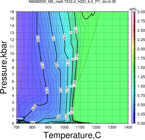 MAM2005_M3/MAM2005_M3_melt-TiO2.d_H2O_6.0_PT.png