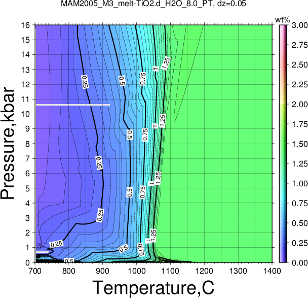 MAM2005_M3/MAM2005_M3_melt-TiO2.d_H2O_8.0_PT.png