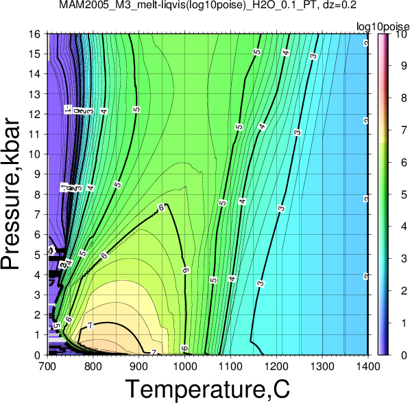 MAM2005_M3/MAM2005_M3_melt-liqvis(log10poise)_H2O_0.1_PT.png