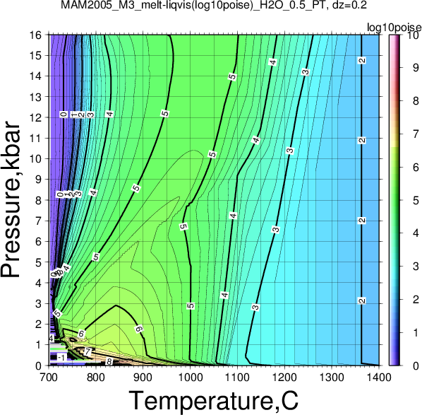MAM2005_M3/MAM2005_M3_melt-liqvis(log10poise)_H2O_0.5_PT.png
