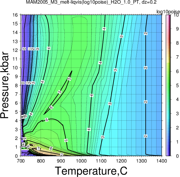 MAM2005_M3/MAM2005_M3_melt-liqvis(log10poise)_H2O_1.0_PT.png