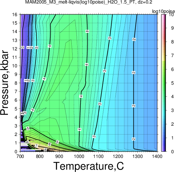 MAM2005_M3/MAM2005_M3_melt-liqvis(log10poise)_H2O_1.5_PT.png