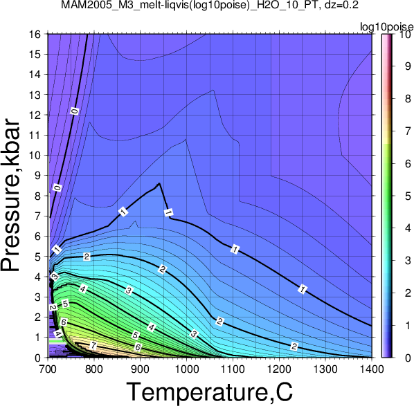 MAM2005_M3/MAM2005_M3_melt-liqvis(log10poise)_H2O_10_PT.png