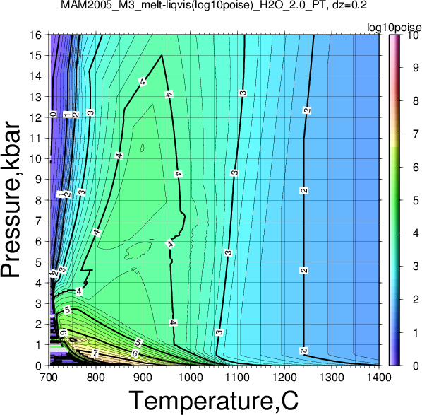 MAM2005_M3/MAM2005_M3_melt-liqvis(log10poise)_H2O_2.0_PT.png