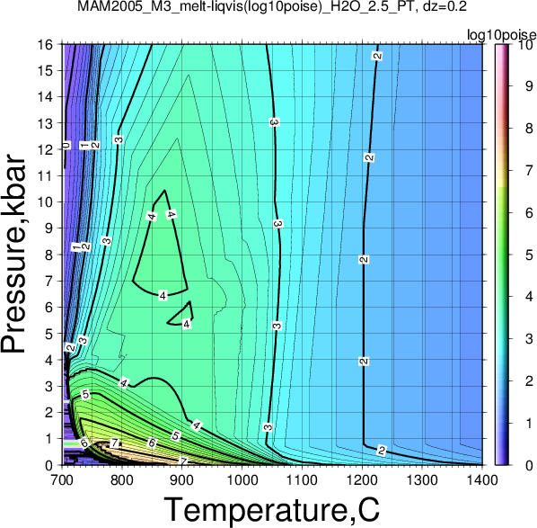 MAM2005_M3/MAM2005_M3_melt-liqvis(log10poise)_H2O_2.5_PT.png