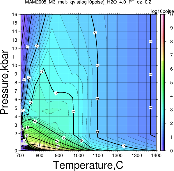 MAM2005_M3/MAM2005_M3_melt-liqvis(log10poise)_H2O_4.0_PT.png