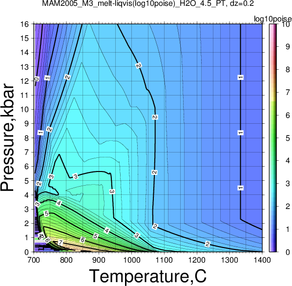 MAM2005_M3/MAM2005_M3_melt-liqvis(log10poise)_H2O_4.5_PT.png