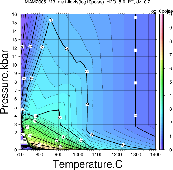 MAM2005_M3/MAM2005_M3_melt-liqvis(log10poise)_H2O_5.0_PT.png