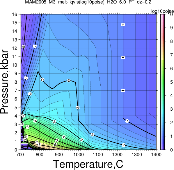 MAM2005_M3/MAM2005_M3_melt-liqvis(log10poise)_H2O_6.0_PT.png