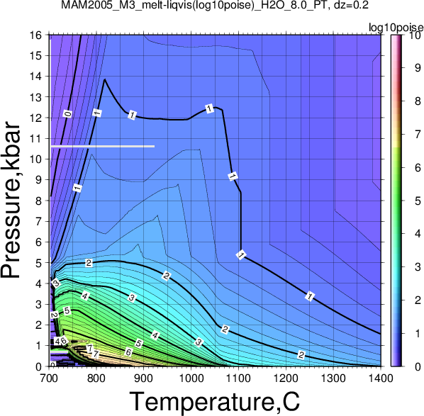 MAM2005_M3/MAM2005_M3_melt-liqvis(log10poise)_H2O_8.0_PT.png