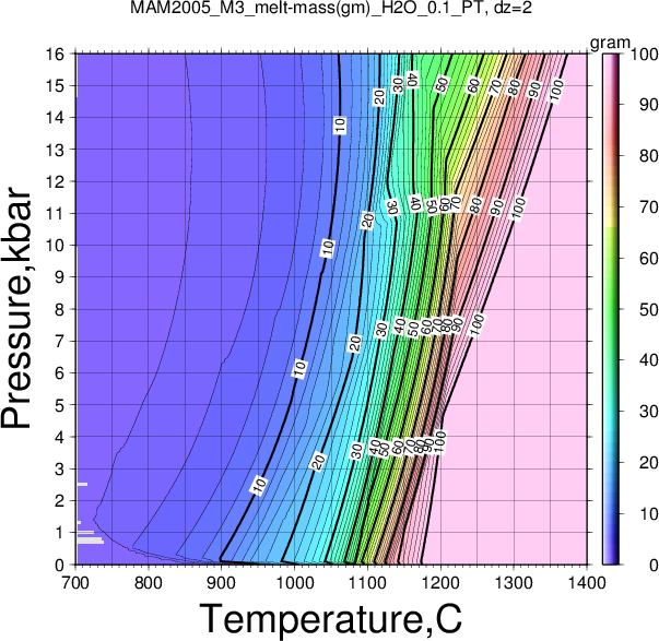 MAM2005_M3/MAM2005_M3_melt-mass(gm)_H2O_0.1_PT.png