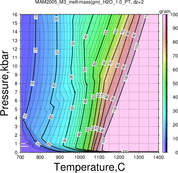 MAM2005_M3/MAM2005_M3_melt-mass(gm)_H2O_1.0_PT.png