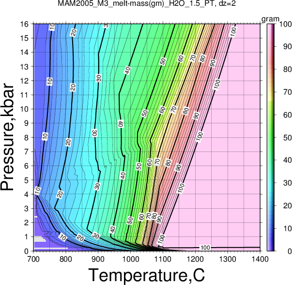 MAM2005_M3/MAM2005_M3_melt-mass(gm)_H2O_1.5_PT.png