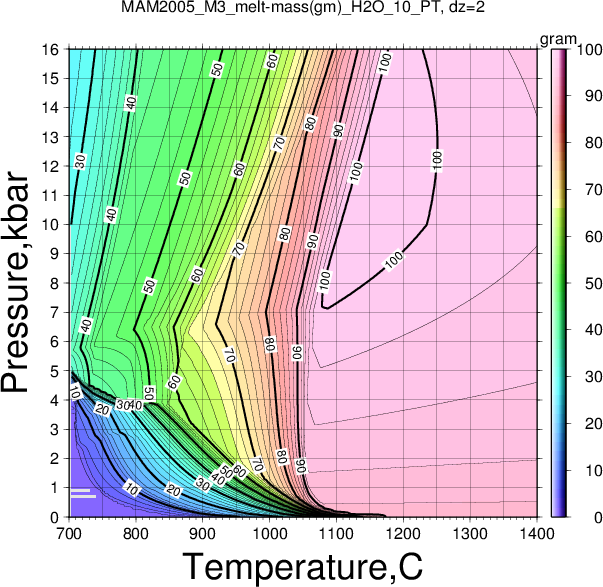 MAM2005_M3/MAM2005_M3_melt-mass(gm)_H2O_10_PT.png