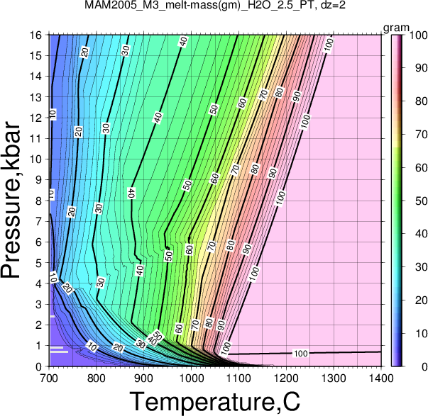 MAM2005_M3/MAM2005_M3_melt-mass(gm)_H2O_2.5_PT.png