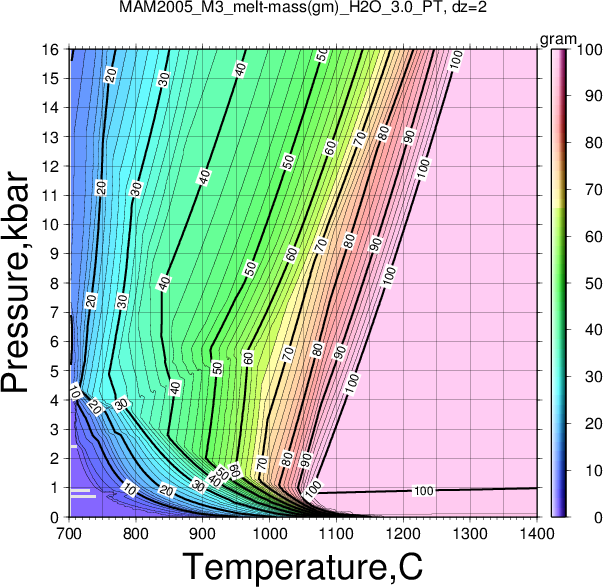 MAM2005_M3/MAM2005_M3_melt-mass(gm)_H2O_3.0_PT.png