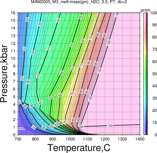 MAM2005_M3/MAM2005_M3_melt-mass(gm)_H2O_3.5_PT.png