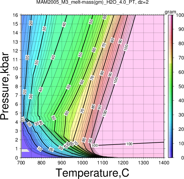 MAM2005_M3/MAM2005_M3_melt-mass(gm)_H2O_4.0_PT.png