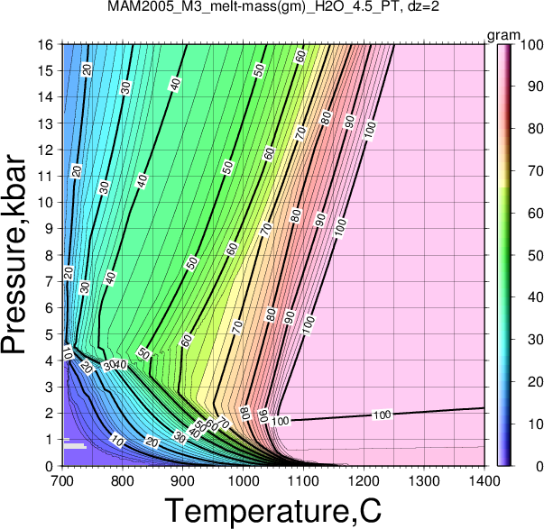 MAM2005_M3/MAM2005_M3_melt-mass(gm)_H2O_4.5_PT.png