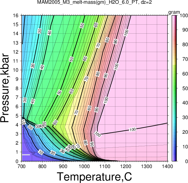 MAM2005_M3/MAM2005_M3_melt-mass(gm)_H2O_6.0_PT.png