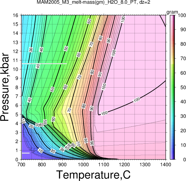 MAM2005_M3/MAM2005_M3_melt-mass(gm)_H2O_8.0_PT.png