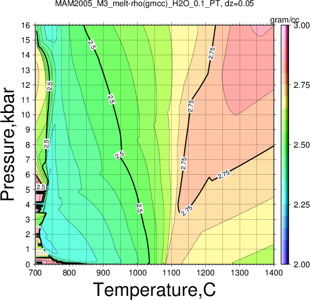 MAM2005_M3/MAM2005_M3_melt-rho(gmcc)_H2O_0.1_PT.png