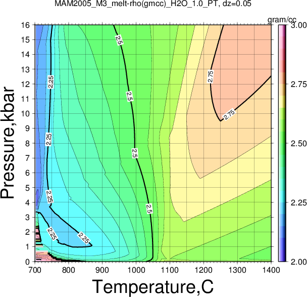 MAM2005_M3/MAM2005_M3_melt-rho(gmcc)_H2O_1.0_PT.png