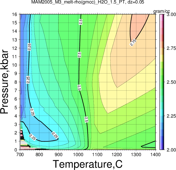 MAM2005_M3/MAM2005_M3_melt-rho(gmcc)_H2O_1.5_PT.png