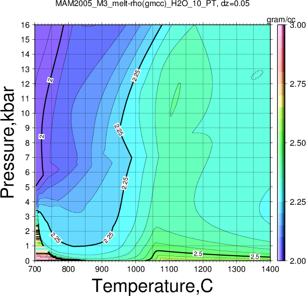 MAM2005_M3/MAM2005_M3_melt-rho(gmcc)_H2O_10_PT.png